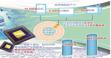 深圳ti德州儀器代理商的裝備與培訓(xùn)